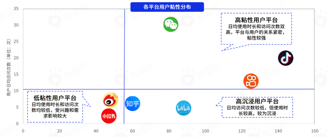 研究报告｜618战事在即，七大社交媒体有哪些营销风向？掌握这些就掌握了流量！